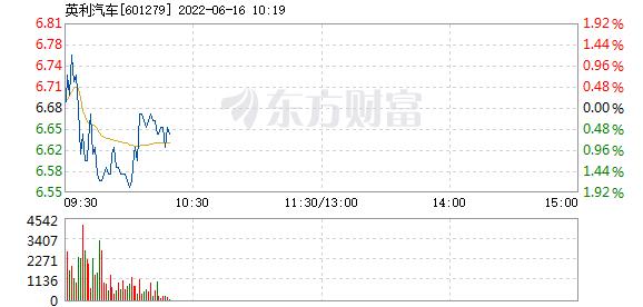 英利汽车6月16日快速回调