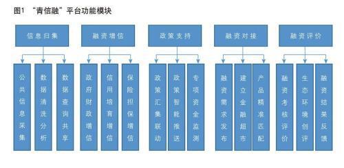 《中国金融》|马骏:破解小微企业信用融资难题