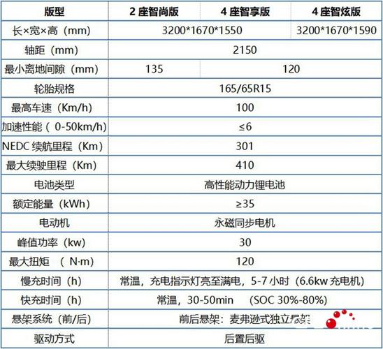 69696969   本次全新上市的2019款小蚂蚁,在颜值,配置,智能