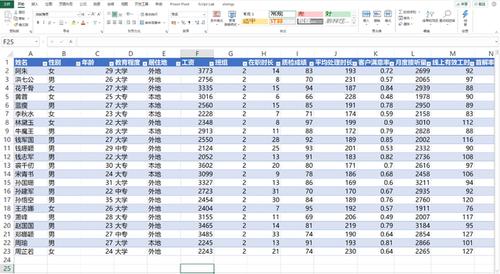 excel分析数据技能提升,利用数据透视表按照不同维度拆分数据