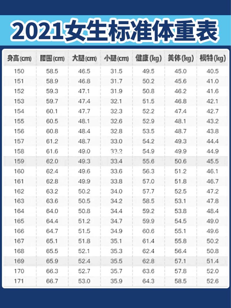2021女生最新最全标准体重表01你达标了吗?