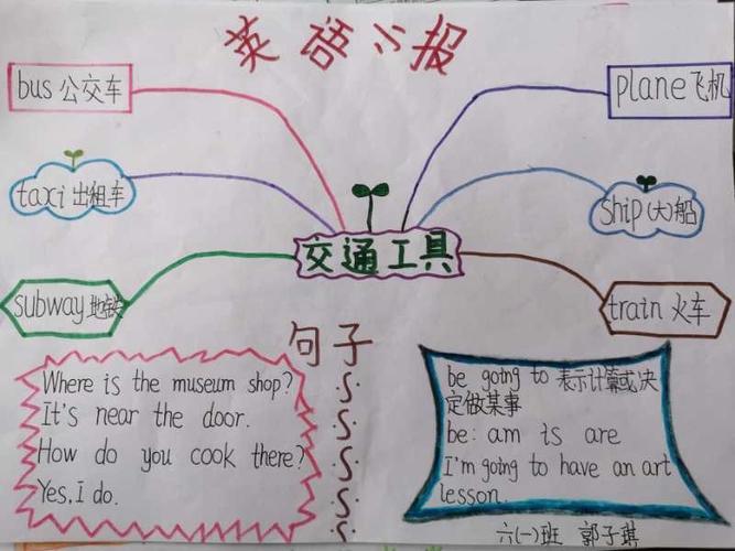 果园小学六年级英语思维导图优秀作品展示——第二期