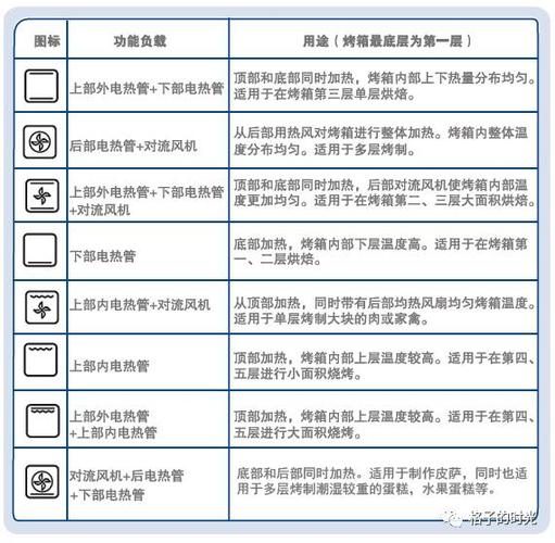 海尔高温自清洁烤箱obt6008hgu1主要卖点与操作指导
