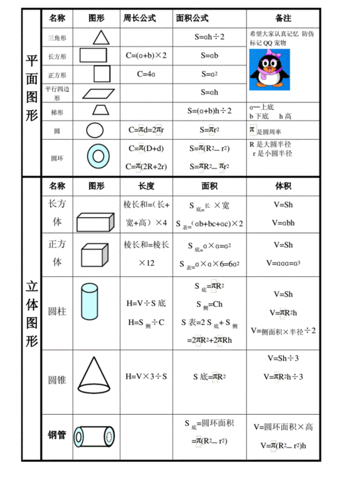 图形公式大全pdf1页