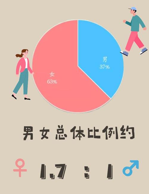 最小新生14岁!河南高校2021级新生男女比例,院系分布大数据