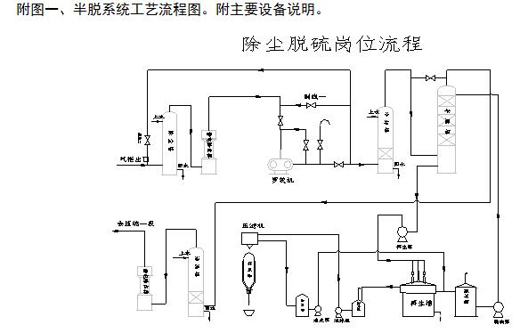 半水煤气脱硫运行探讨