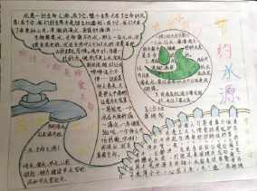 节约水源简单手抄报 节约水资源手抄报