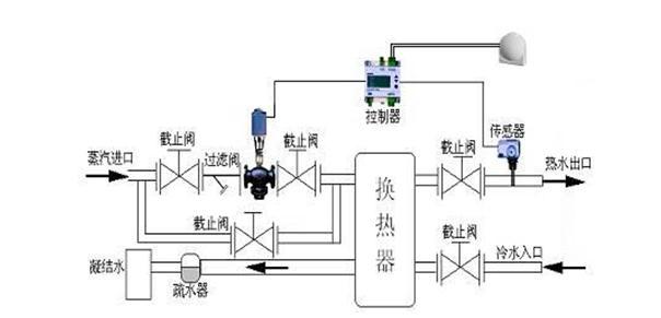 电动温控二通阀,电动温控阀,电动温控调节阀