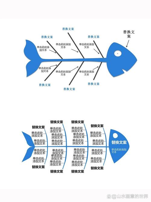 ppt"鱼骨"图,居然这么好用!