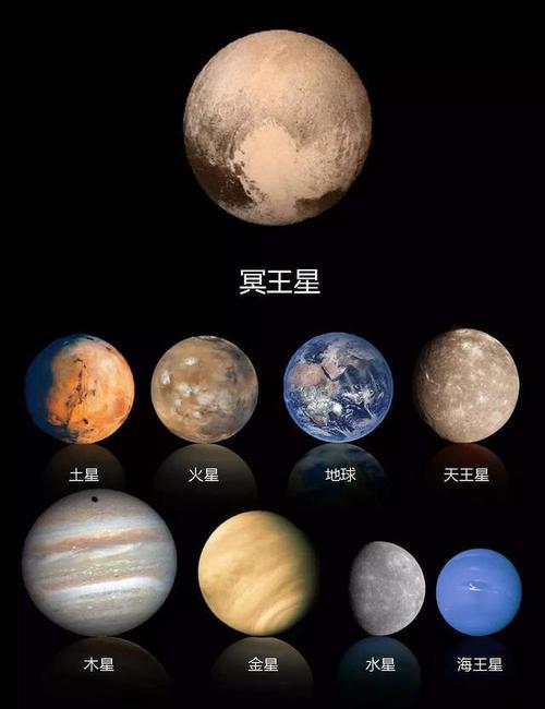 我们便会发现一个矮行星——冥王星
