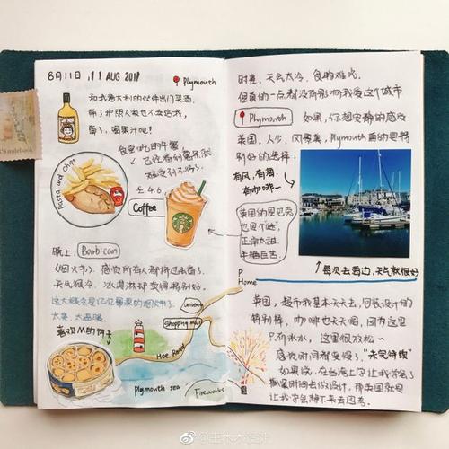【英国旅游攻略手帐】英国吃喝玩~#手绘作品#(作者