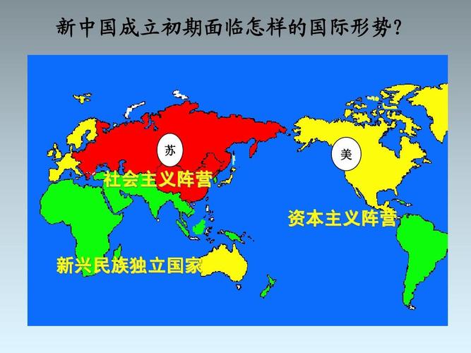 苏 美 社会主义阵营 资本主义阵营 新兴民族独立国家