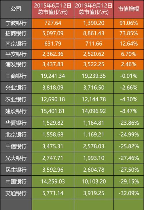 银行,宁波银行,招商银行,市值,a股,再融资