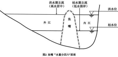 旅游  说到"无坝引水" 不能不提的就是都江堰 都江堰是世界上最早的无