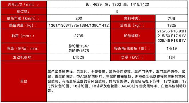 定名型格/配1.5t 广汽本田全新中型车发布