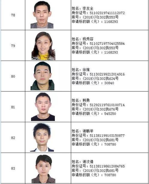 南充98名"老赖"高清照片大曝光!姓名,身份证都有,看看