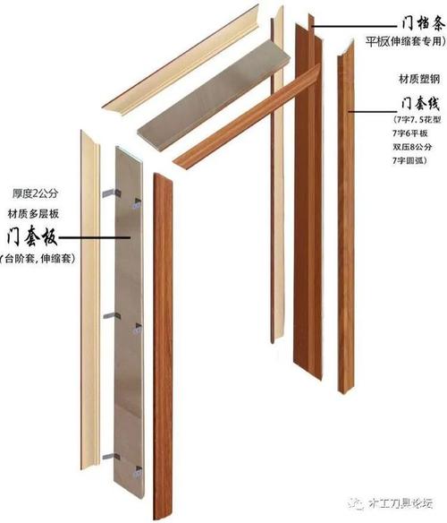 各种木门内部结构分解图