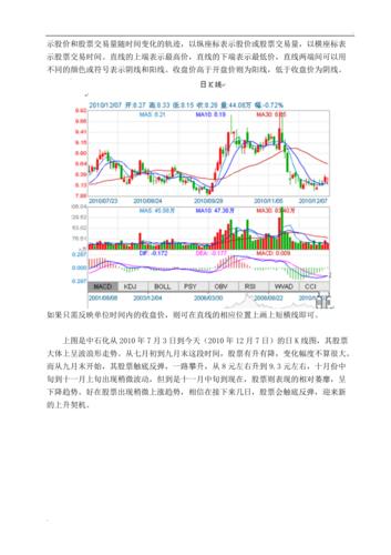 中国石化股票走势分析