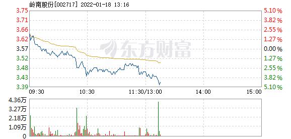 首页>股票频道>正文>578_276