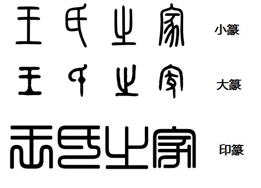 王氏之家四字篆书