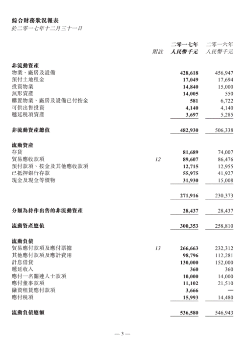 网站首页 海量文档 金融/投资/证券 股票报告 中国龙天集团:截至二零
