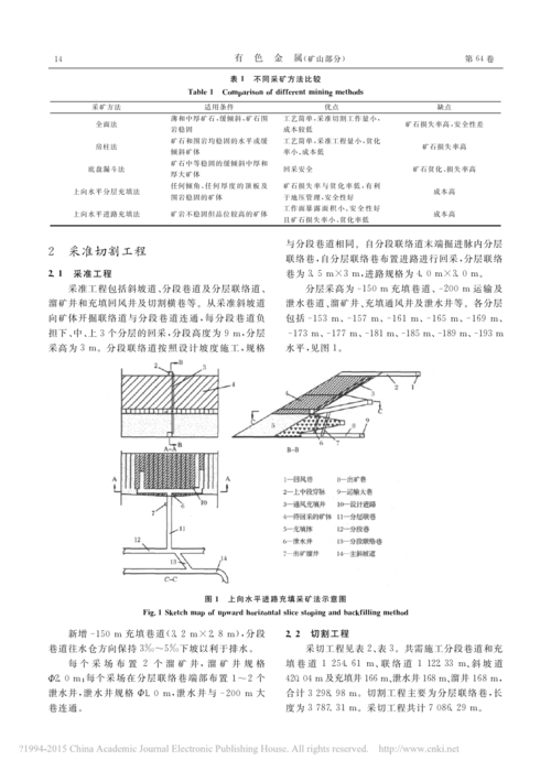 无忧文档 所有分类 上向水平进路充填采矿法在和睦山铁矿的应用研究