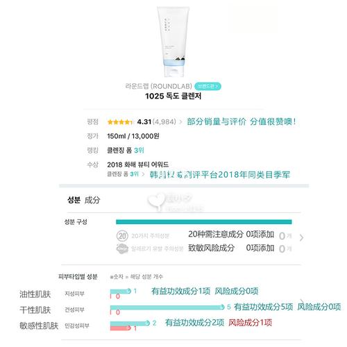 看成分!独岛系列洗面奶也超赞!