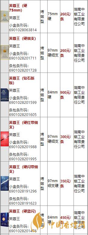 芙蓉王硬蓝闪多少钱一条批发芙蓉王香烟价格表大全2021