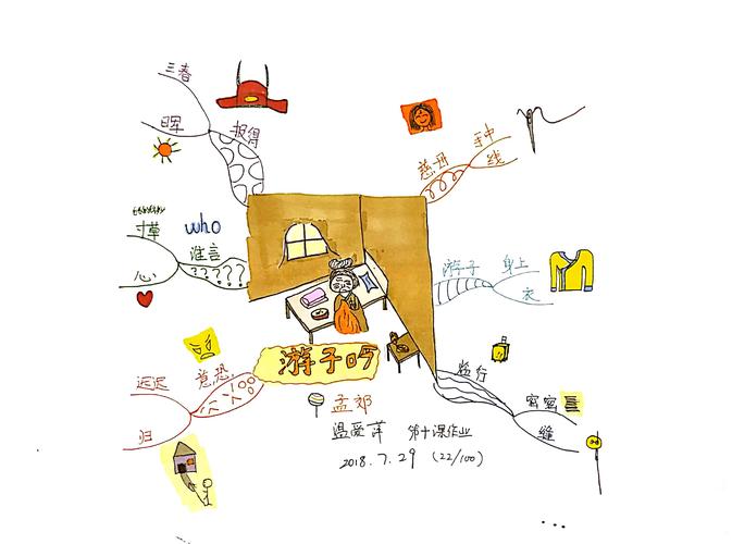 21天思维导图与古诗词收工
