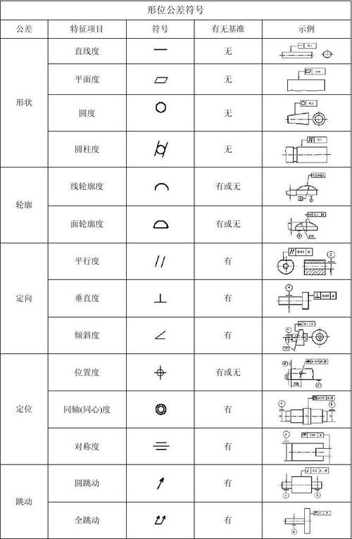 常用形位公差的分类,项目,符号