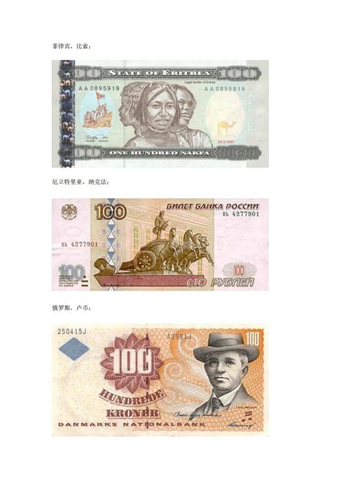 各国100元纸币.doc