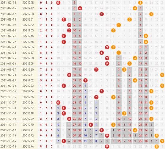 福彩3d第21274期开奖结果