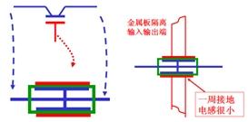 穿心电容三端电容器的不足:三端电容器虽然比普通电容器在滤波效果上