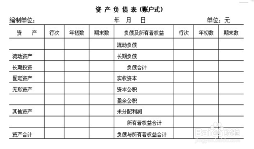 如图:为账户式资产负债表.