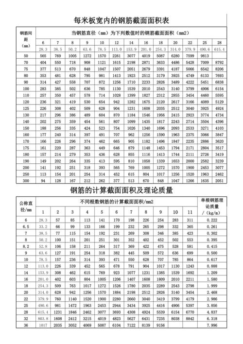 《钢筋配筋表》.doc