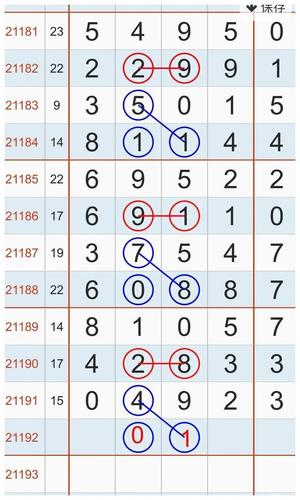 排列五第21192期精准走势图