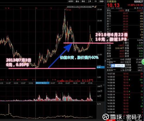 股市分析百联股份长期投资的入场点多图