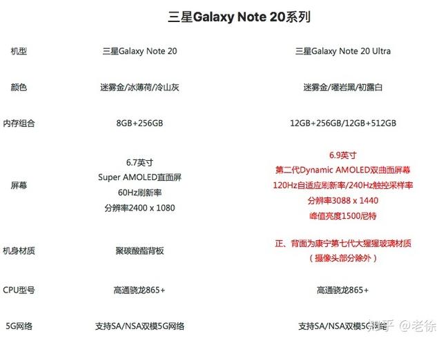 三星galaxynote20galaxynote20ultra如何选购竞品分析