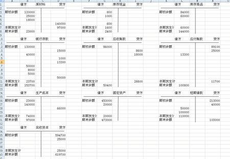 根据两图做丁字账和平衡表光要答案不要乱七八糟的写完拿手机拍下来传