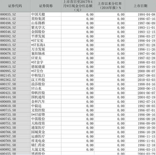 持续高比例分红真股票有哪些? 从刘主席讲话说起