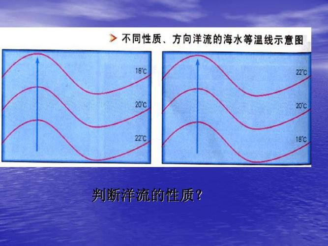 大规模的海水运动ppt