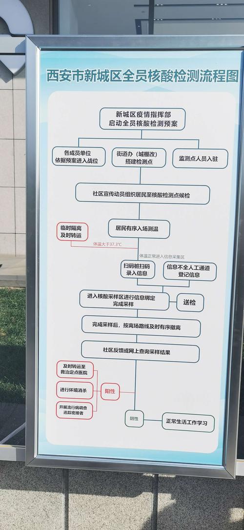 新城区核酸检测工作情况