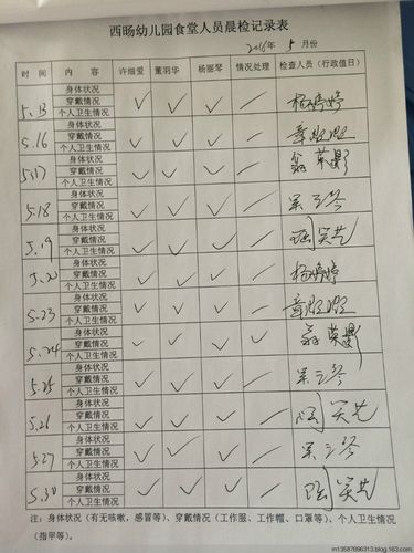 食堂人员晨检记录表