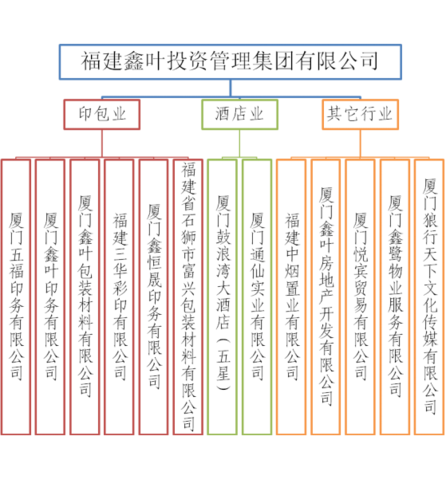 鑫叶公司在加强内部管理的同时,注重企业全面发展,营造和谐企业氛围.