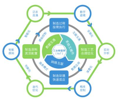物联网是新一代信息技术的高度集成和综合运用,已成为全球新
