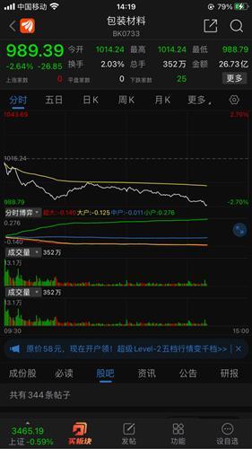 合兴包装股票价格_行情_走势图—东方财富网