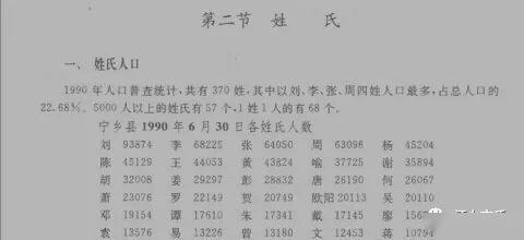 【文氏数据】湖南省文姓人口分布情况图(敬请补充)