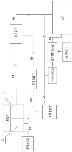 露天煤矿疏干水及坑口电厂循环冷却水的循环复用系统