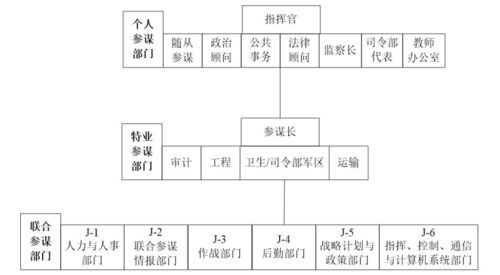 美军战区体系发展演变与主要特点分析