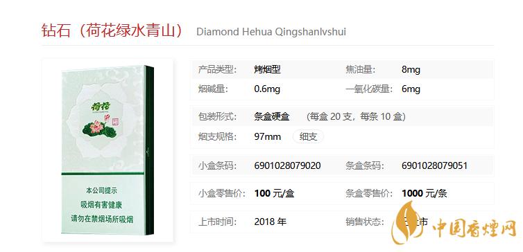 荷花香烟价格表和图片2021 荷花香烟有哪些